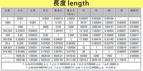 幾條|條單位換算器~換算mm與um